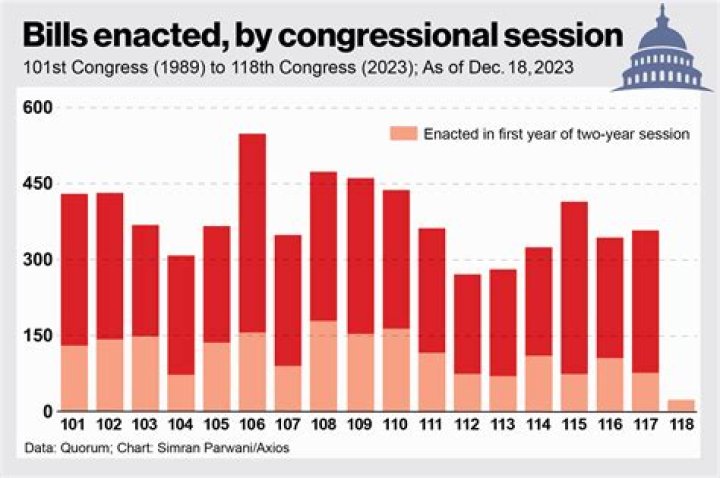 What salary benefits do members of Congress receive?