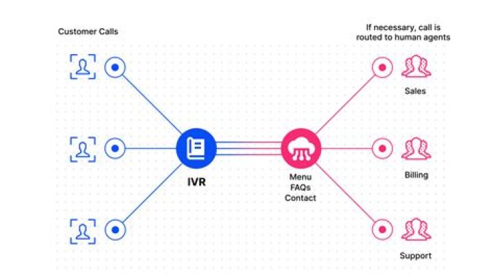What sector is IVR in?