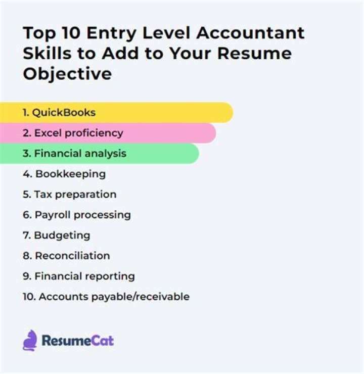 What should an entry level accountant know?