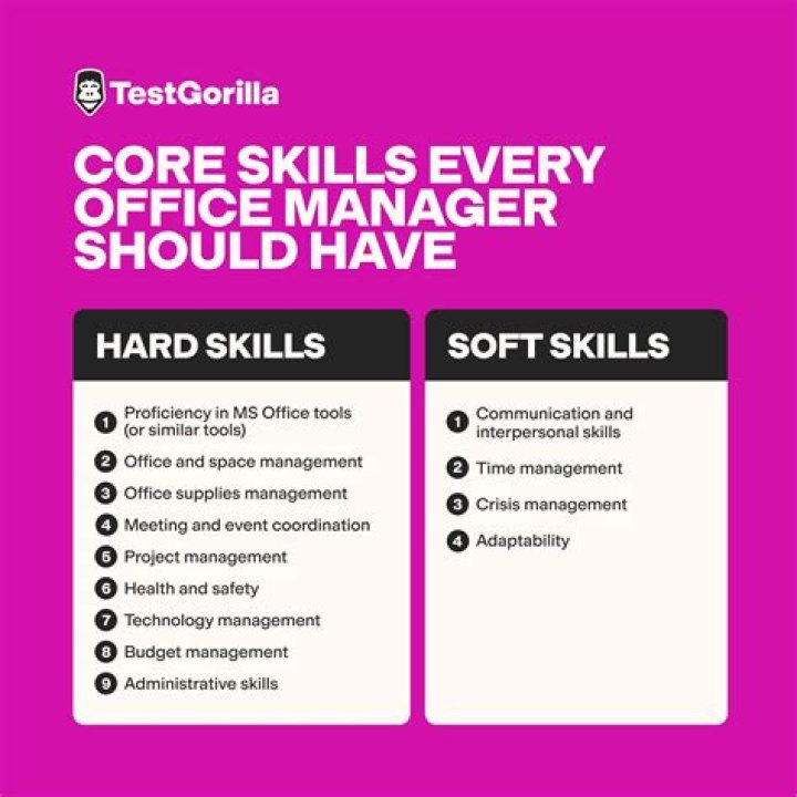 What should an Office Manager be paid?