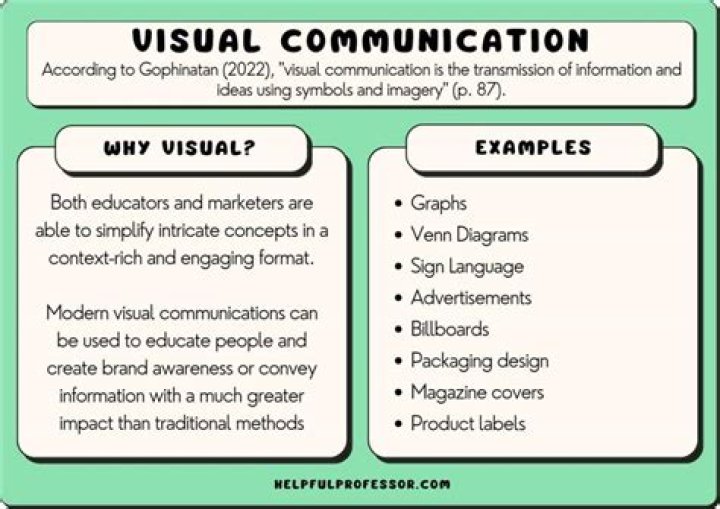 What should I do after Visual Communication?