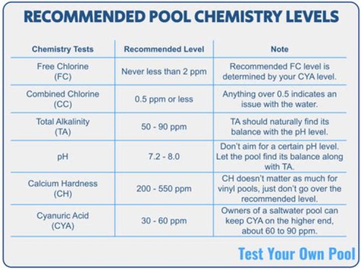 What should pH level be in pool?