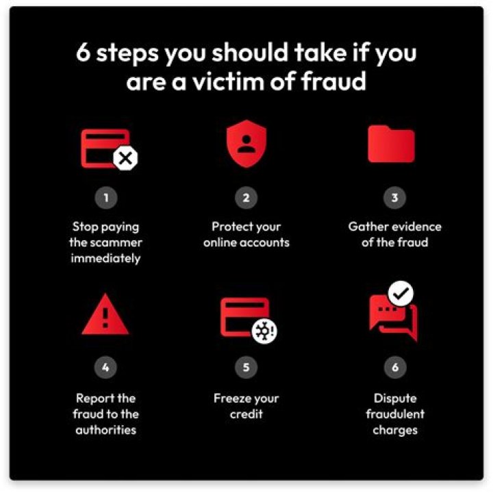 What should you do if you are a victim of fraud?