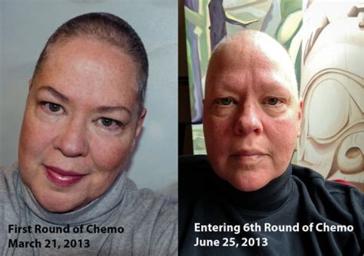 What should you do the day before chemo?