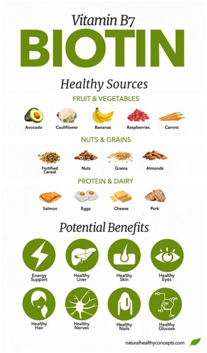 What should you not take with biotin?