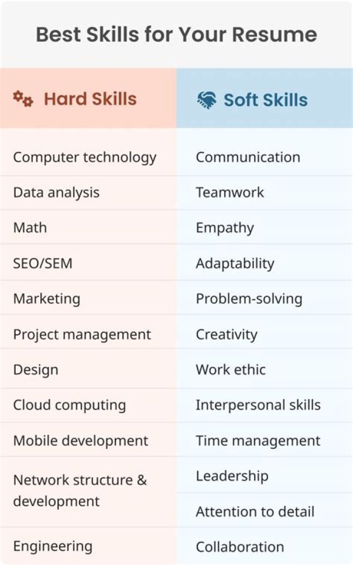 What skills are needed for Metaverse?