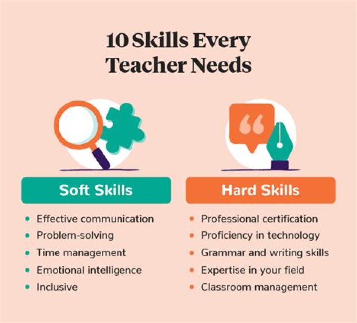 What skills are needed to be a cashier?