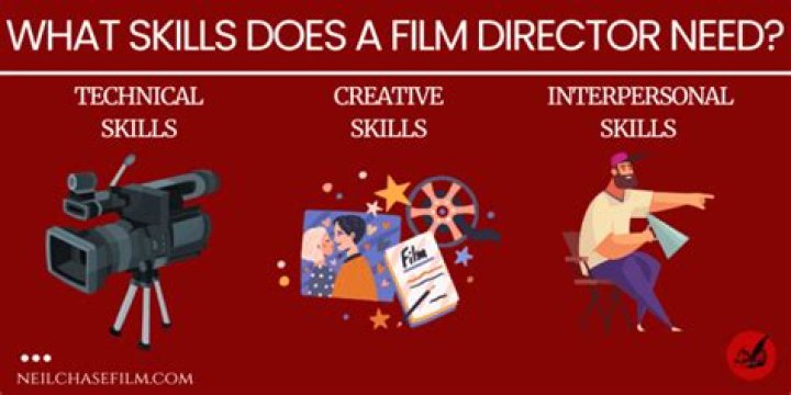 What skills do video directors need?