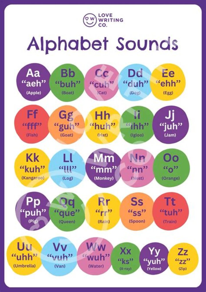 What sounds are hardest for toddlers?