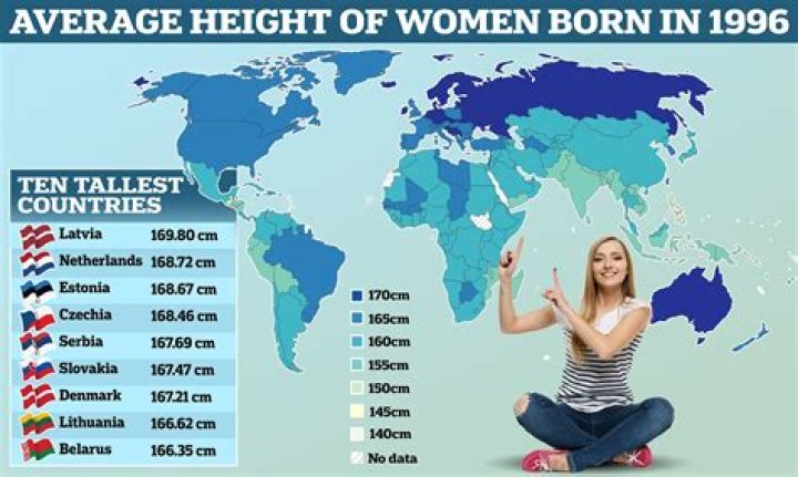 What state has the highest average height?