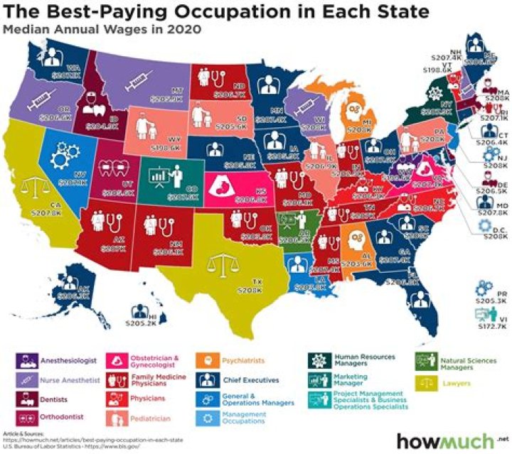 What state pays chiropractors make the most money?
