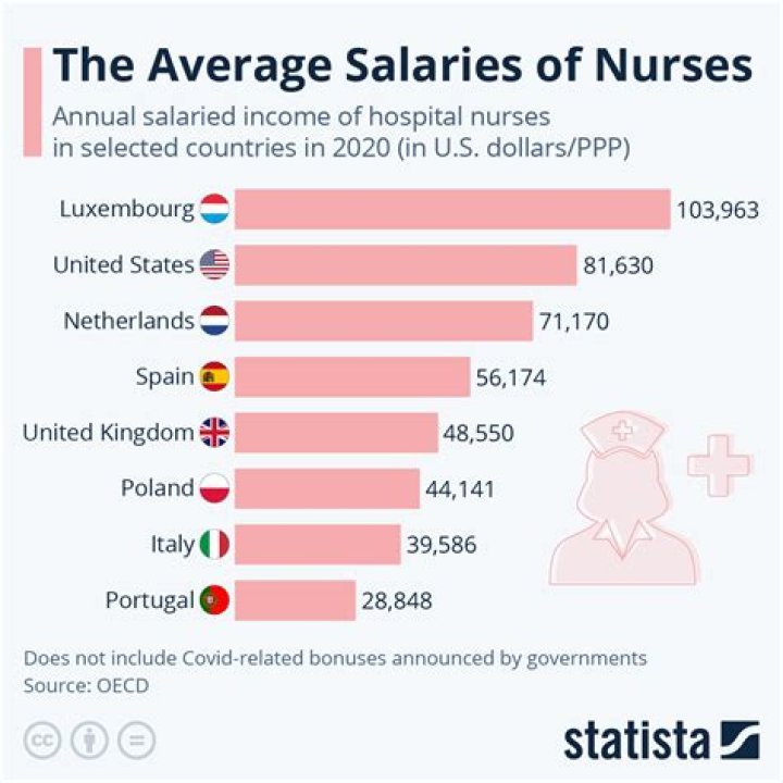 What state pays paramedics most?