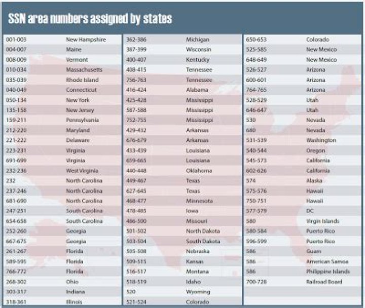 What state SSN starts with 595?