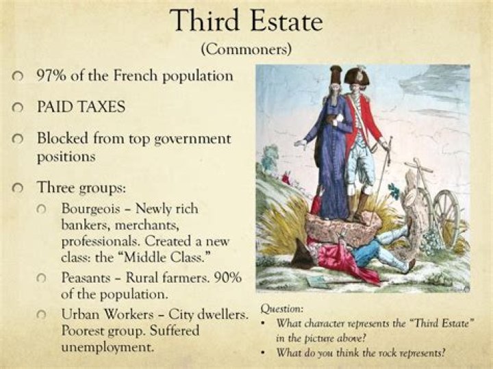 What taxes were imposed on the Third Estate?