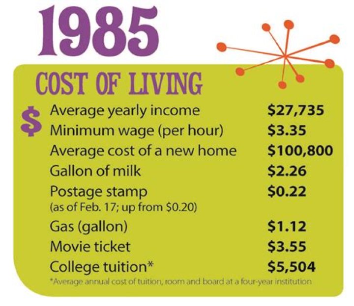 What things cost in 1962?