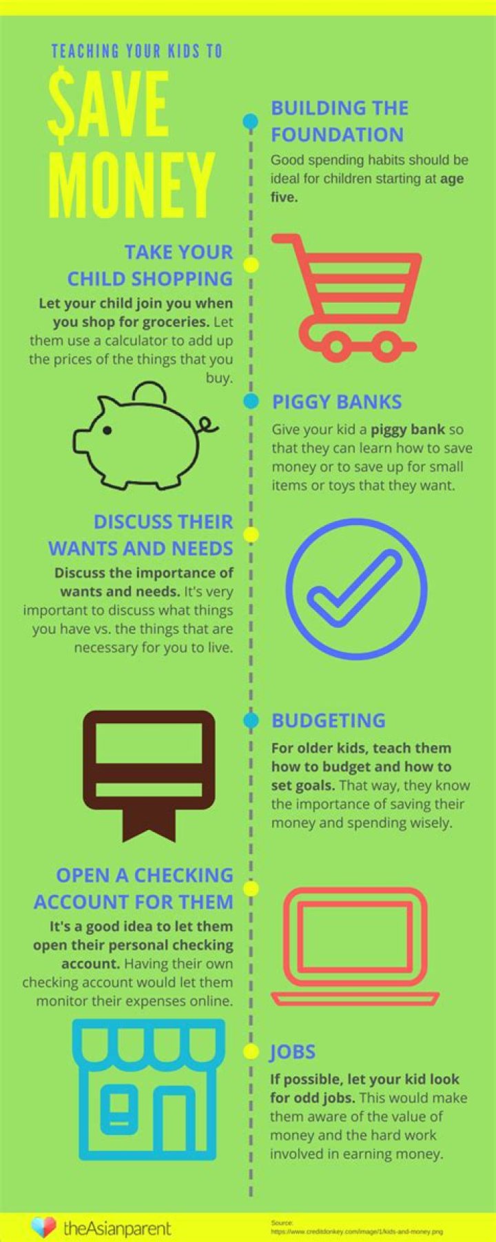 What things do people save money for?