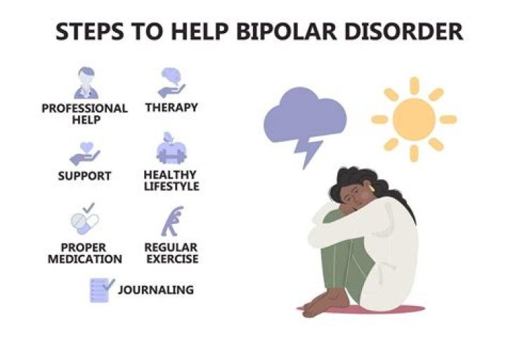 What to do when a bipolar person breaks up with you?