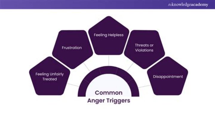 What triggers a man to feel attraction?