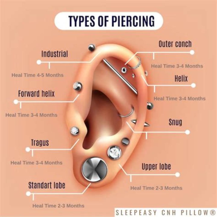 What type of earrings are best for newly pierced ears?