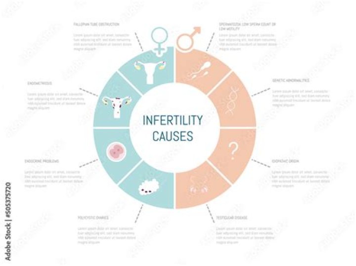 What type of infection can cause infertility?