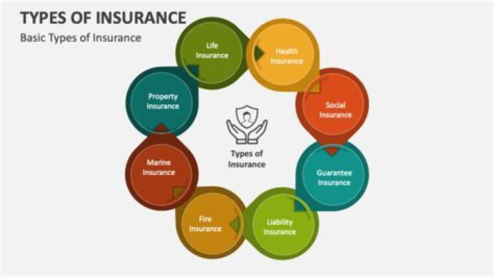 What type of insurance is Evercare?
