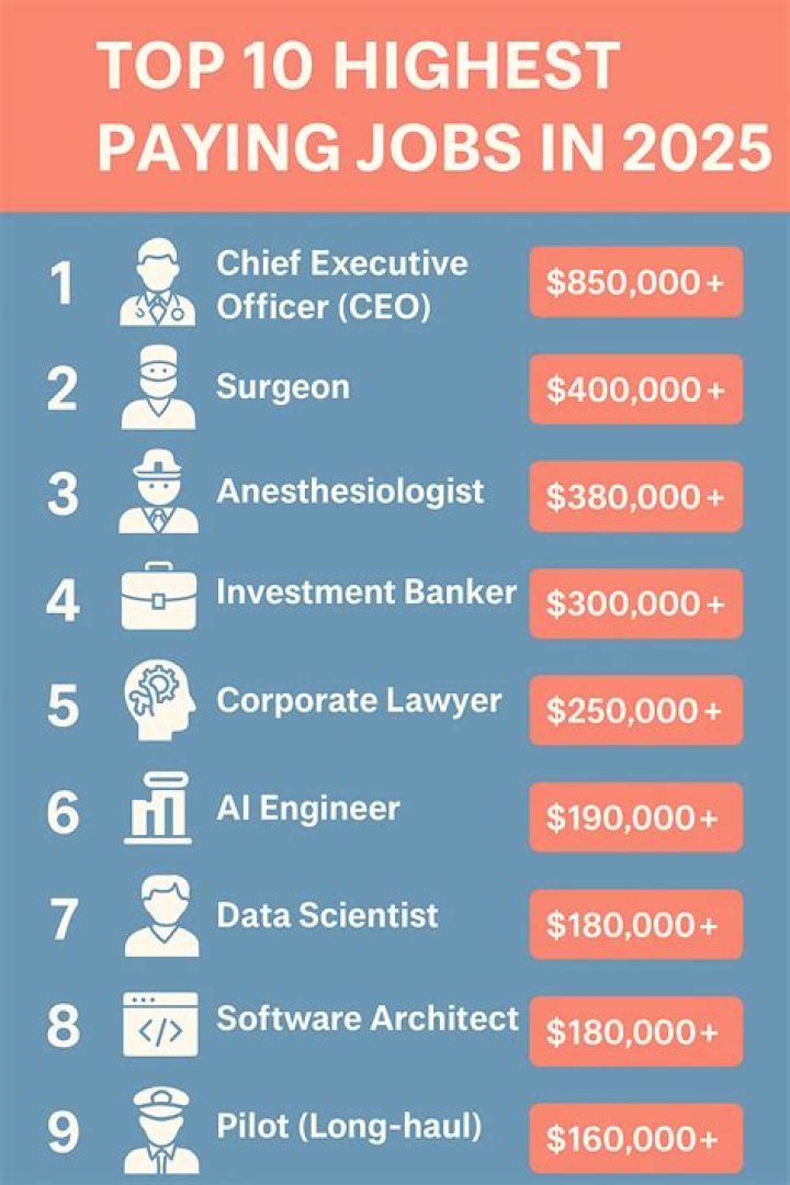 What type of IT job pays the most?