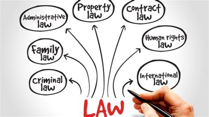 What type of law practice pays the most?