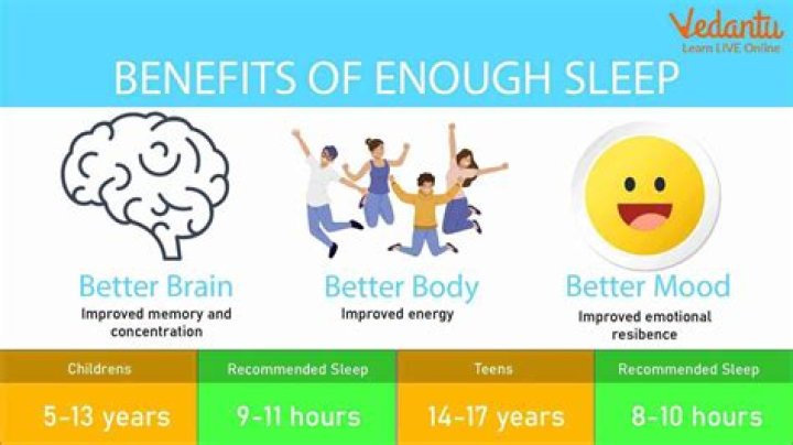 What type of sleep makes you feel most rested?