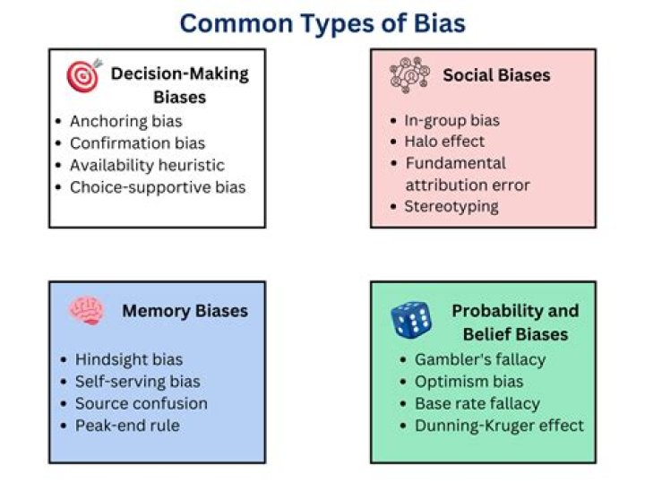 What types of bias exist?