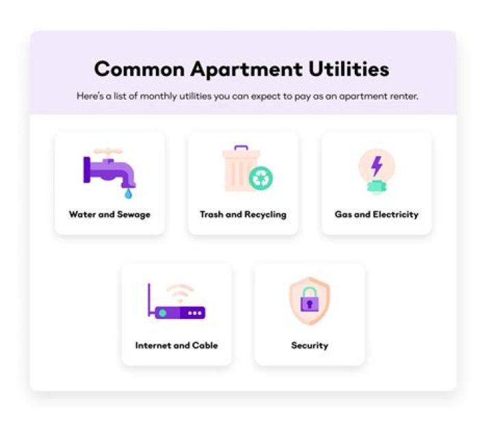 What utilities seem to come with apartments most often?