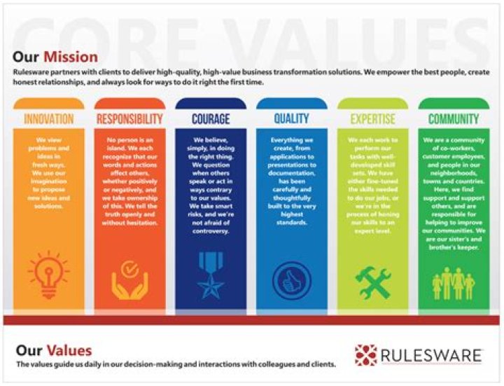 What values can you bring to the company?