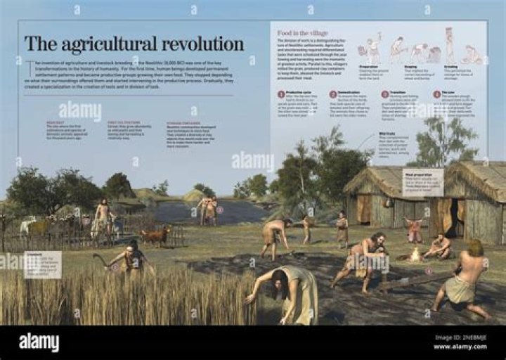 What was agriculture like in the 1700s?