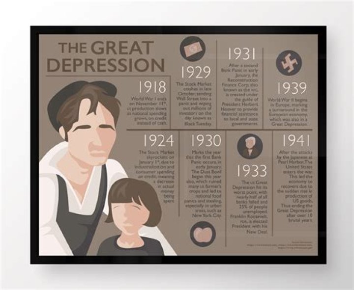 What was an important warning sign of the Great Depression?