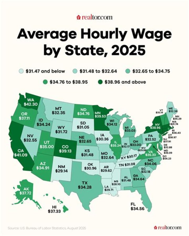 What was the average hourly wage in 1979?