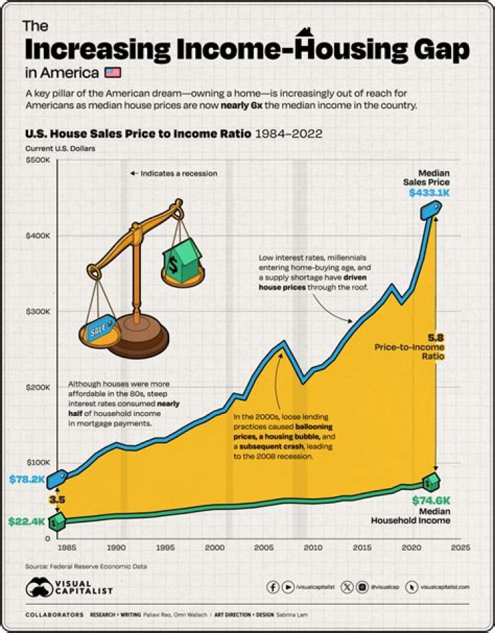What was the average income in 1840?