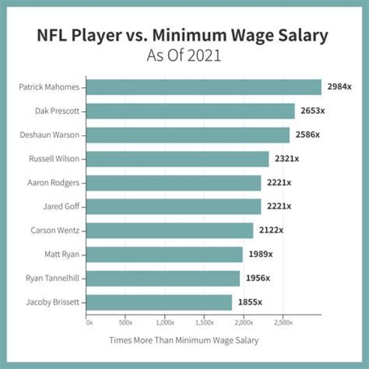 What was the average NFL salary in 1984?