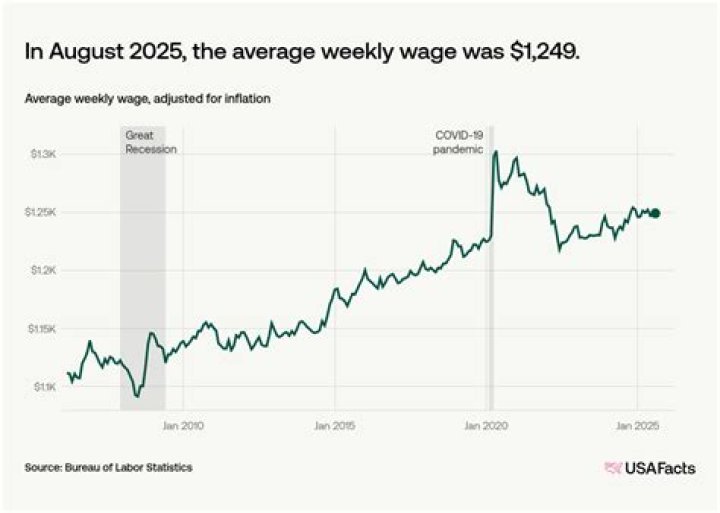 What was the average pay in 1986?