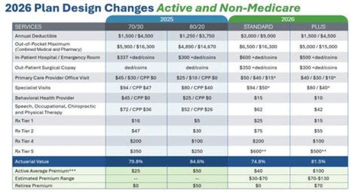 What was the biggest change to Medicare brought about by the 2003 Medicare Modernization Act?