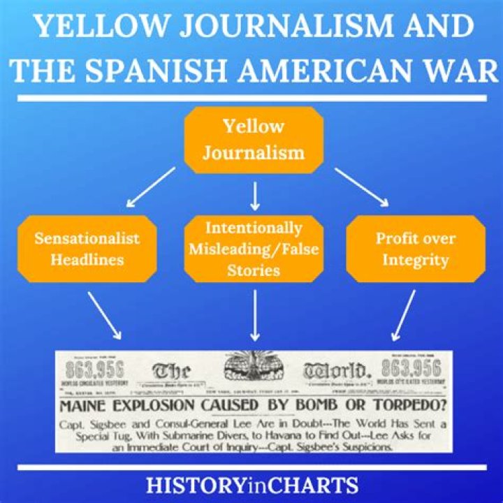 What was the impact of yellow journalism on the US declaration of war against Spain in 1898 quizlet?
