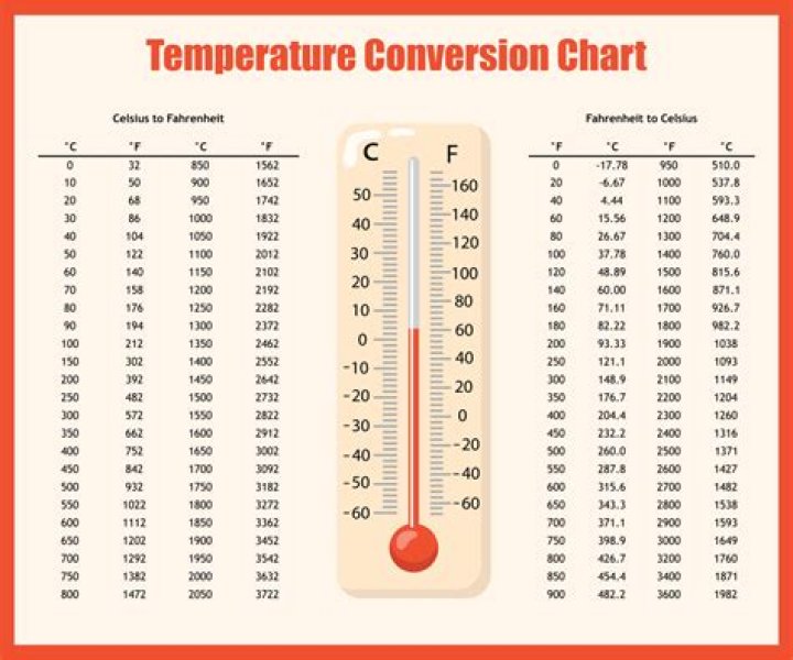 What water temperature is best for hair?