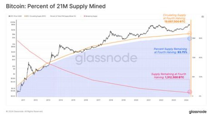 What will Bitcoin be worth in 20 years?