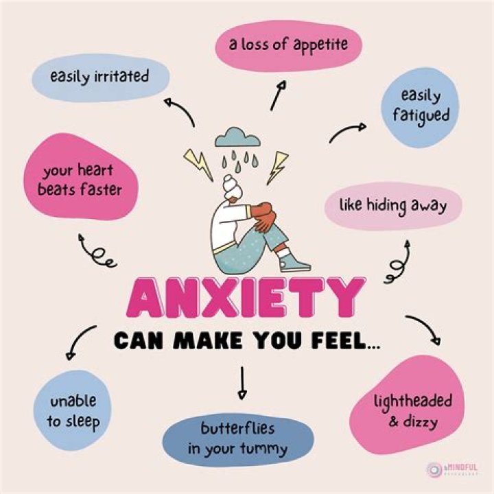What will happen if anxiety is not treated?