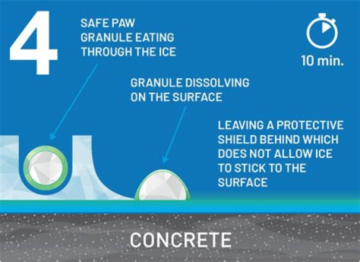 What will melt ice on concrete?