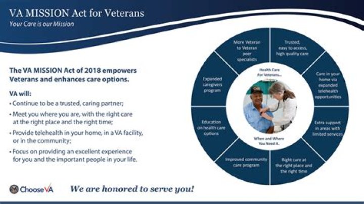 What year did the mission Act start?