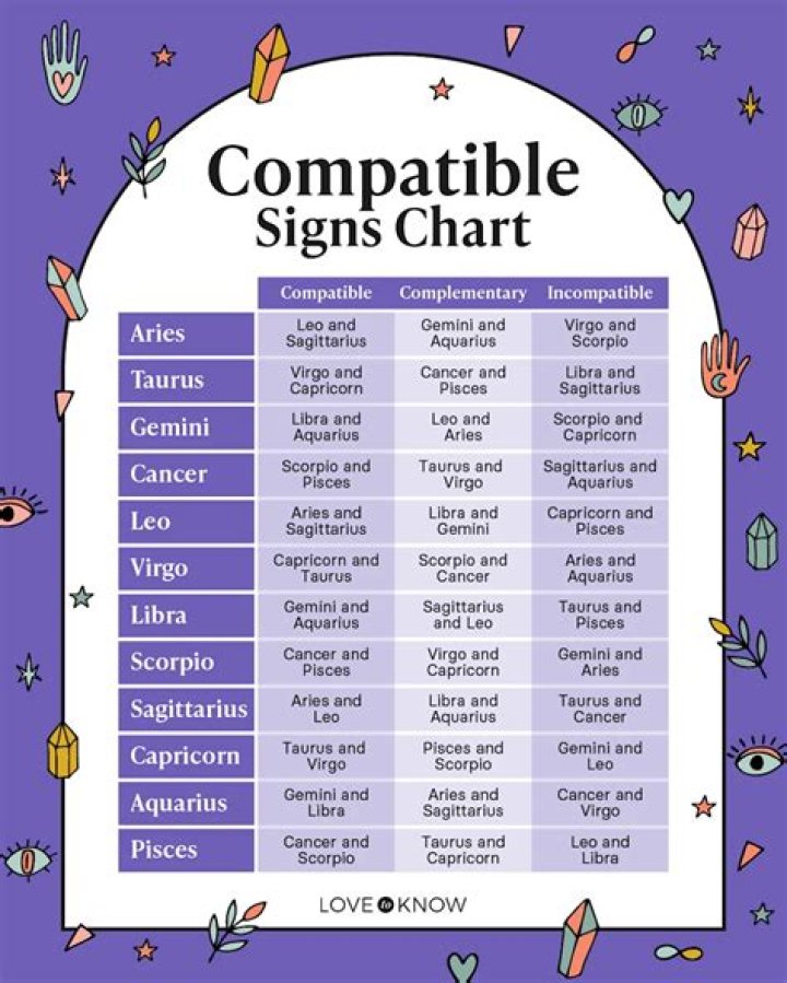 What zodiac signs are compatible with a Leo?