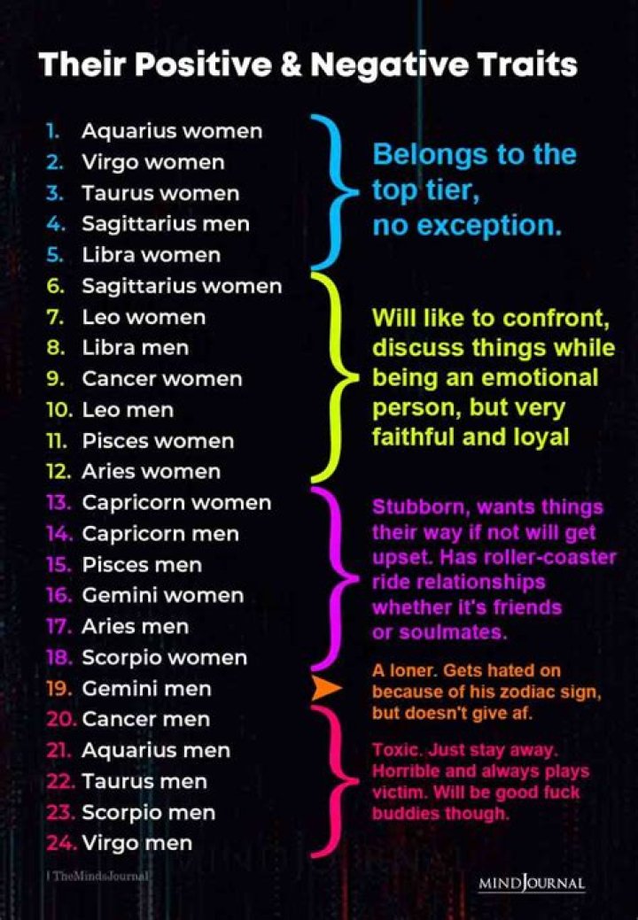 What zodiac signs are positive?
