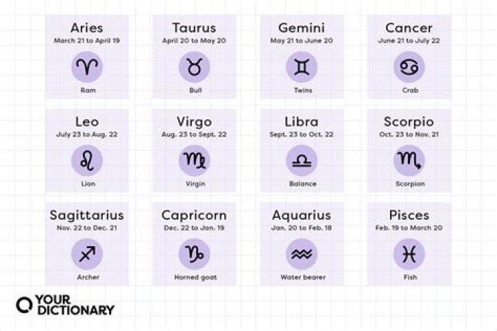What zodiac signs will fall in love in 2021?