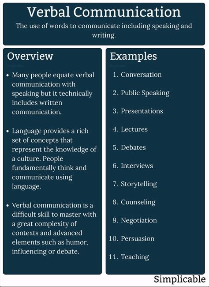 Whats is verbal communication?