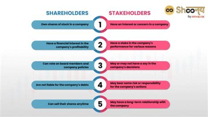 Whats the difference between a shareholder and a partner at a law firm?