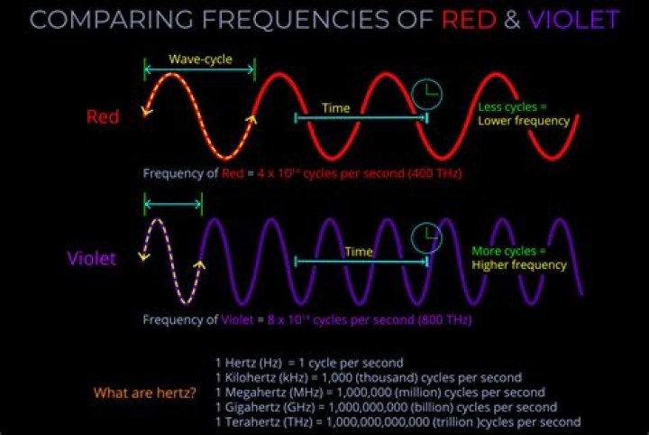 What's the difference between red and yellow Heet?